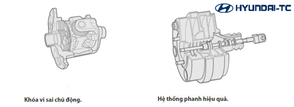 khoa_vi_sai_va_he_thong_phanh_h150