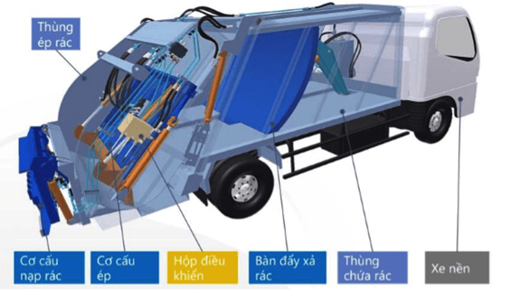 Top 3 giá xe cuốn ép rác Hyundai tốt nhất thị trường